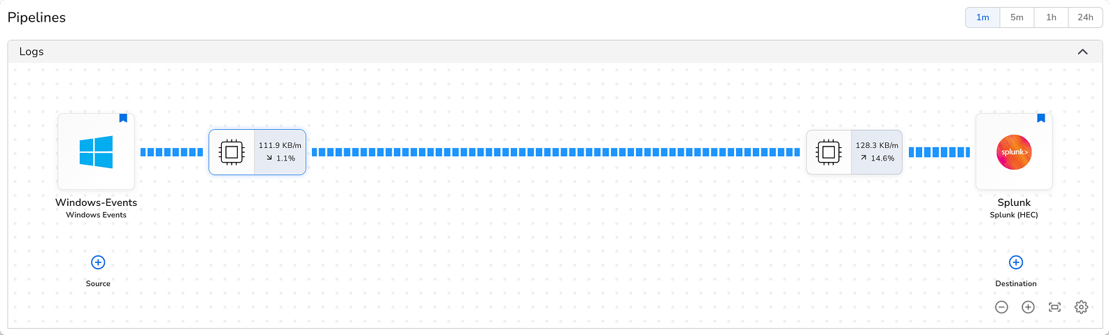 Bindplane docs - Migrate from Splunk to SecOps - existing Splunk pipeline