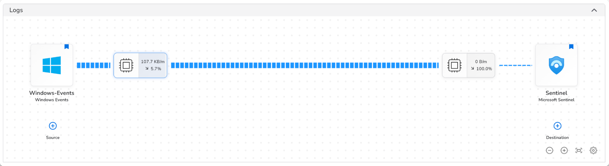 Bindplane docs - Migrate from Sentinel to SecOps - existing Sentinel pipeline