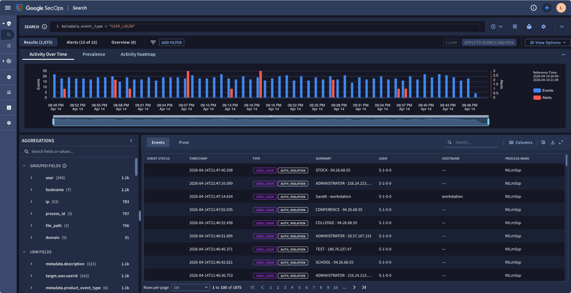 Bindplane docs - Migrate from Splunk to SecOps - Google SecOps search UI showing ingested data