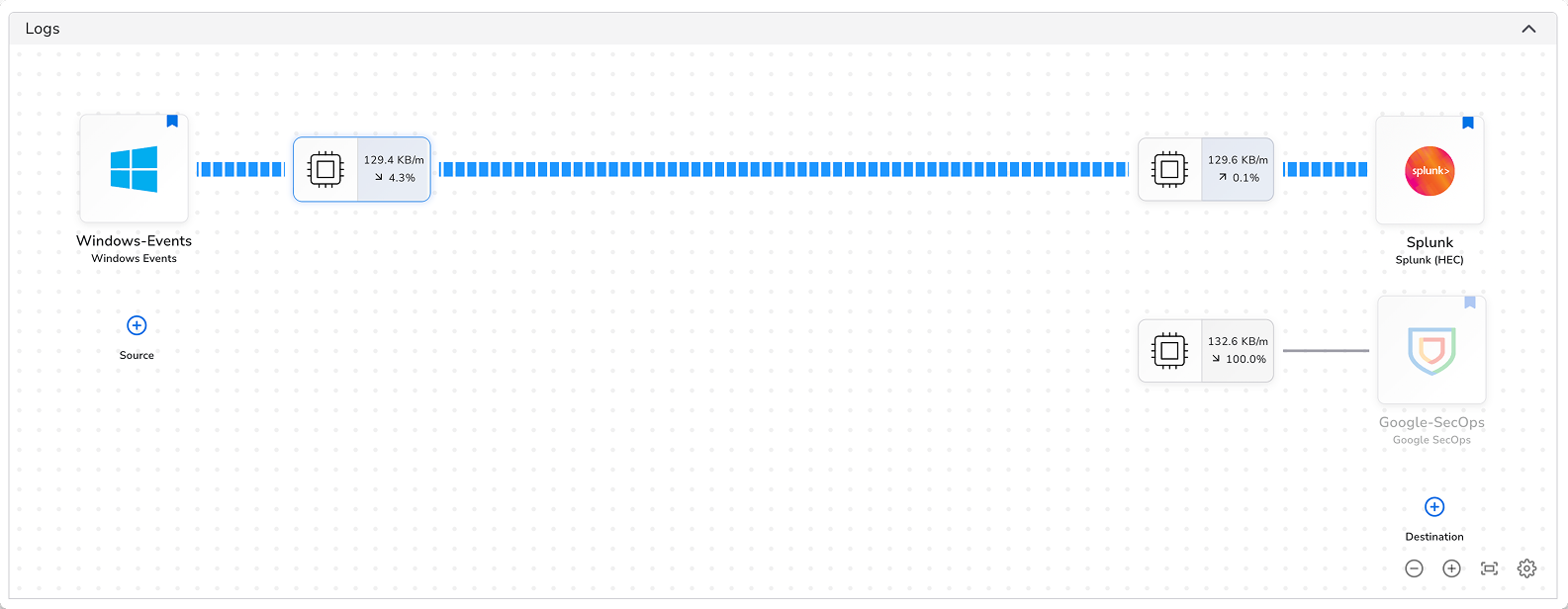 Bindplane docs - Migrate from Splunk to SecOps - SecOps destination added but not yet connected