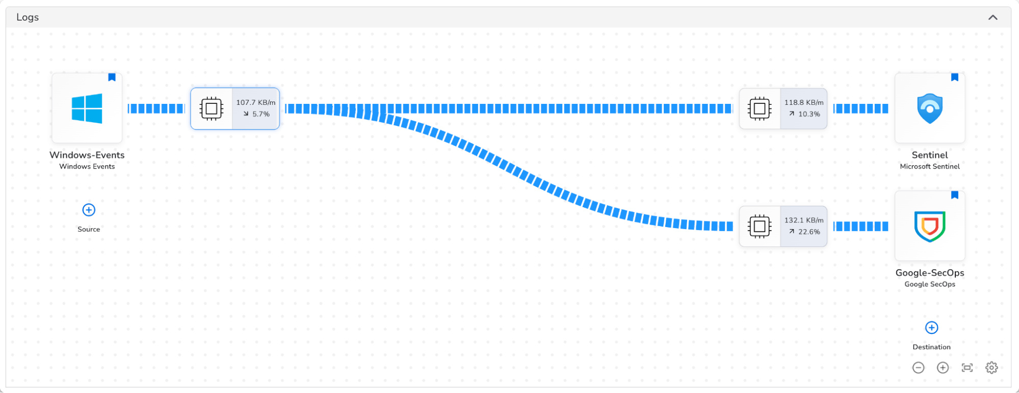Bindplane docs - Migrate from Sentinel to SecOps - dual-write pipeline with both destinations connected